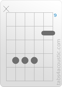 Chord diagram, A7sus4 (x,12,12,12,10,10)
